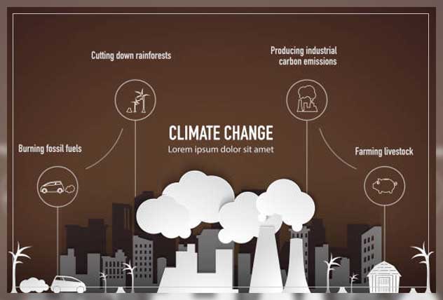 carbon footprint 2