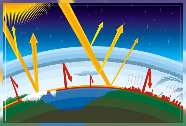 understanding climate change