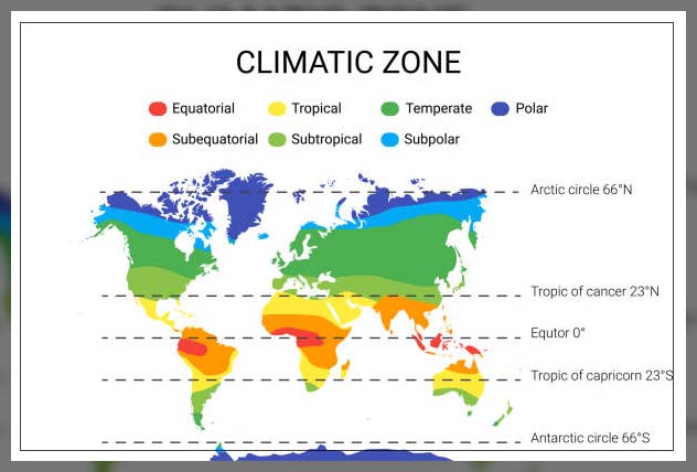 climate zones