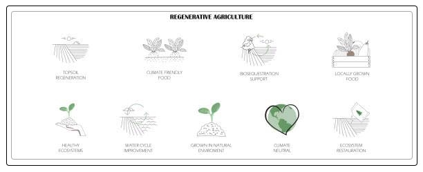 regenerative farming 2