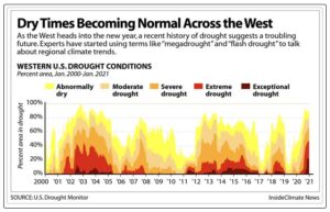 how dryness comes over