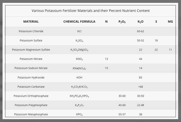 potassium fertilizer forms