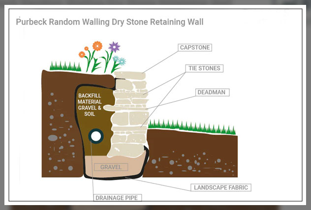 planning a stone retaining wall